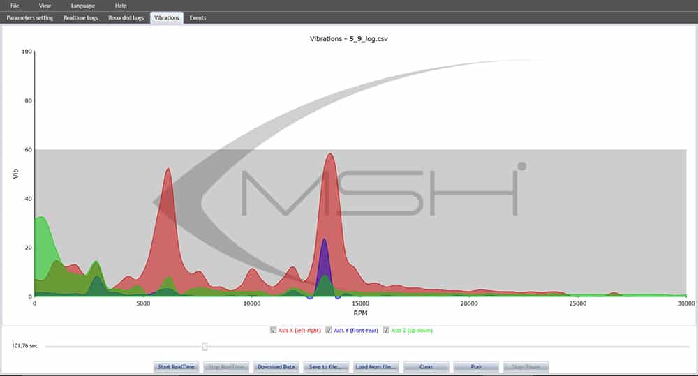 Brain2 Vibration analysis screenshot
